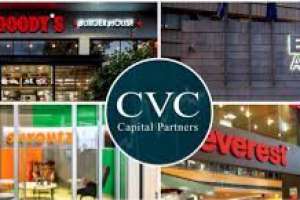 Η CVC Capital Partners είναι στην Ελλάδα σχεδόν πανταχού παρούσα