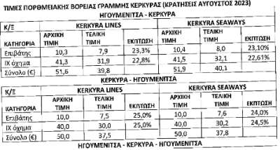 Μια απάντηση για τη γραμμή Κέρκυρα - Ηγουμενίτσα